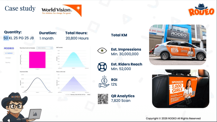 Case Study 01: Multi-City Fleet campaign visual