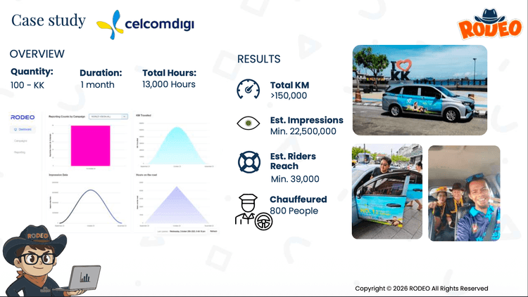 Case Study 03: East Malaysia Reach campaign visual